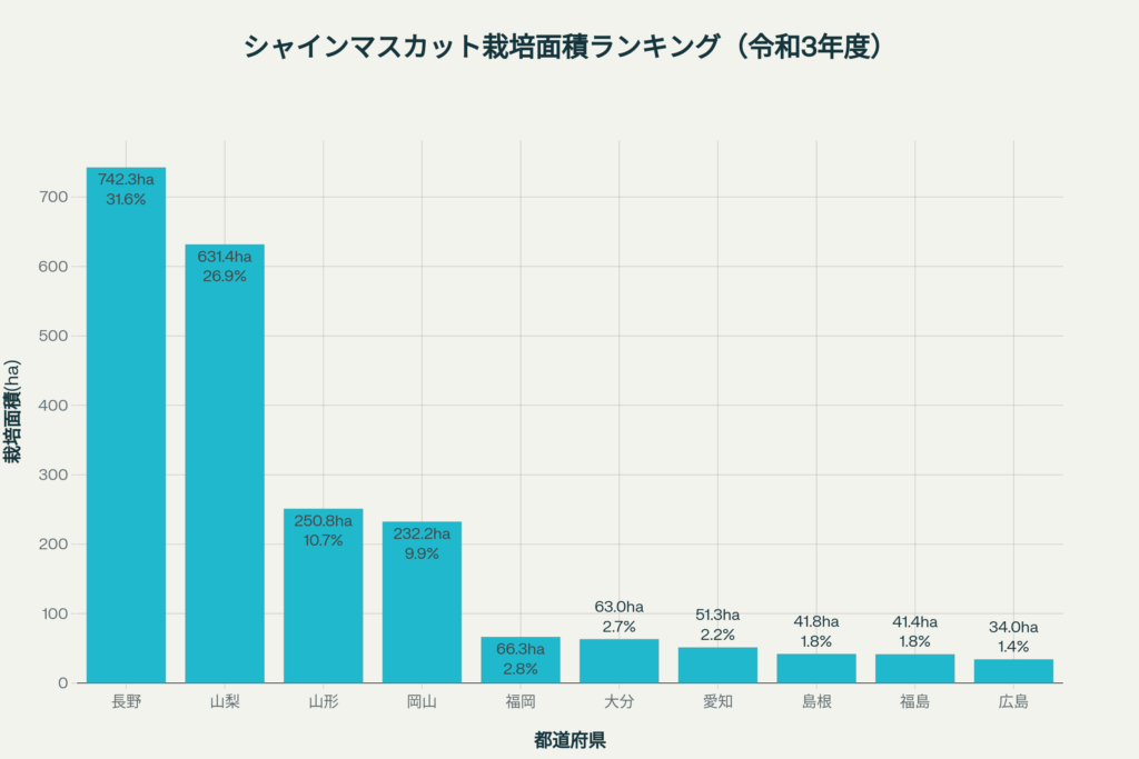 シャインマスカット栽培面積ランキング_令和3年度